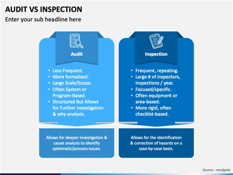 Audit Vs Inspection Powerpoint Template Ppt Slides