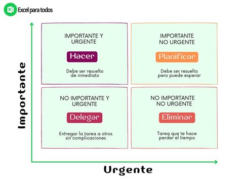 Matriz De Eisenhower Pasos Y Ejemplo Excel Para Todos