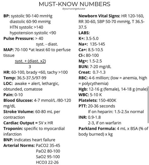 Pin By Andres Sanchez On Labs Vital Signs Nursing Nursing Student