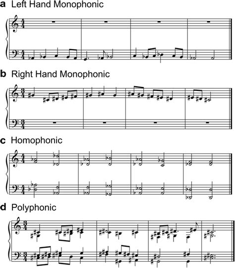 Examples Of The Four Textures Selected For The Sight Reading Excerpts