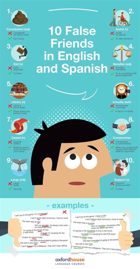 10 False Friends In English And Spanish Infographic Learning