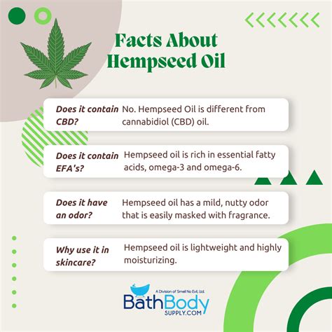 Facts About Hempseed Oil