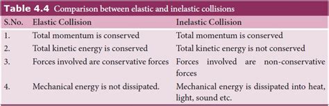 Types Of Collisions