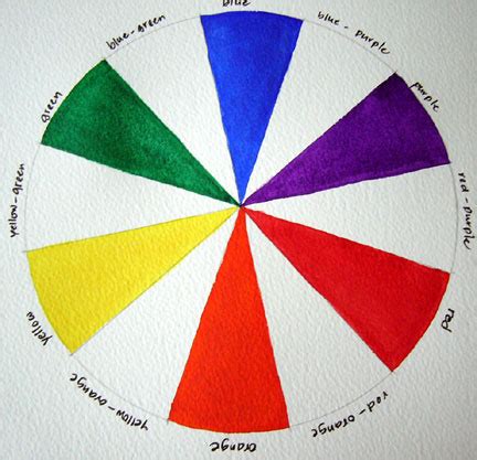 Contrast checkeruse adobe color's newest tools to create accessible themes. Making A Color Wheel