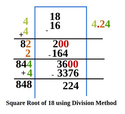 Square Root 1 To 100 List And Chart Of Square Roots From 1 To 100