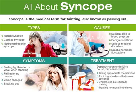 Vasovagal Syncope Symptoms Causes And Treatment Rhealthclinics
