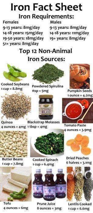 Green pea is one of the vitamin c foods. Pin on Workout