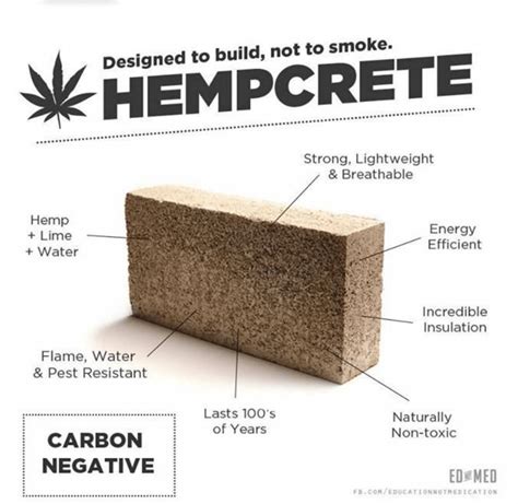 The Many Uses Of Hemp Part 2 Textiles And Building Ismoke