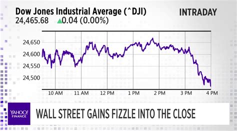 Индекс nasdaq, наряду с индексами s&p 500 и dow jones (dji), является одним из ключевых индикаторов состояния американского фондового рынка — а. S&P 500, Nasdaq close higher