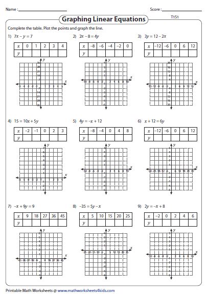 Graphing Systems Of Equations Worksheets