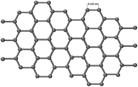 Carbon Atoms Arranged In A Hexagonal Lattice Showing C C Bond Length