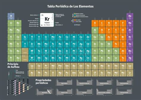 Tabla Periódica De Los Elementos Químicos Versión Española Stock De