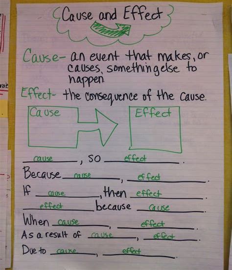 Best Cause And Effect Anchor Charts We Are Teachers