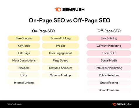 What Is On Page SEO A Beginners Guide To On Site Optimization