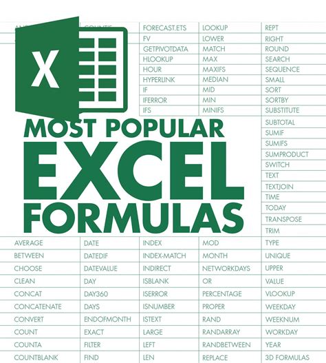 Microsoft Excel Formula Cheat Sheet Most Complete Formulas Images