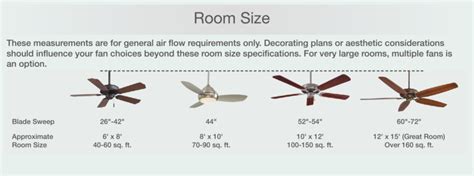 Our ceiling fan buying guide will help you select a model that matches your space's size and ceiling fan styles run the gamut of aesthetics, making it easy to choose a fixture that meshes well with your furniture and decor. Stylish Ceiling Fans: A Must-Have for Summer | Wolfers