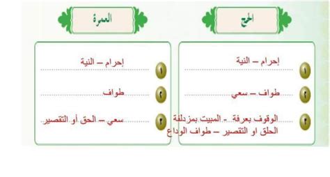 حكم القرآن والسنة نحوهم أن العمرة إلى العمرة تكفّر ما بينهما من ذنوب. شروط الحج والعمرة وأركانهم وواجباتهم