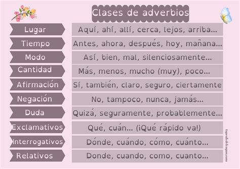 Clases Y Ejemplos De Adverbios Spanish Teacher Word Search Puzzle