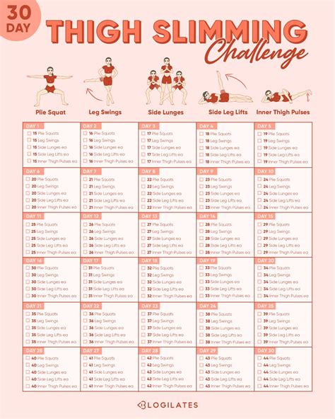 Day Inner Thigh Challenge Results