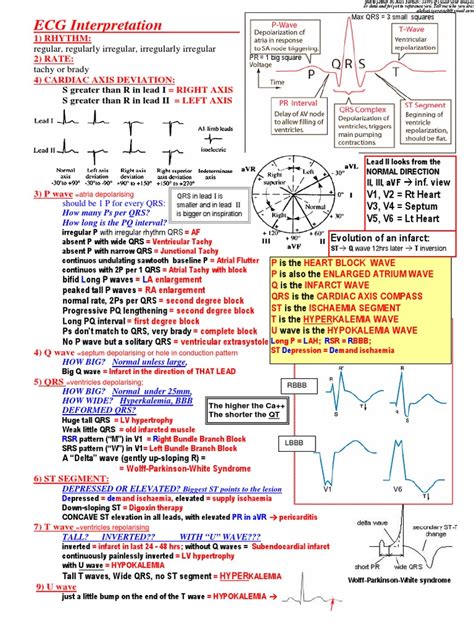 102612330 Ecg Interpretation Cheat Sheet Copypdf Electrocardiography Cardiovascular Diseases
