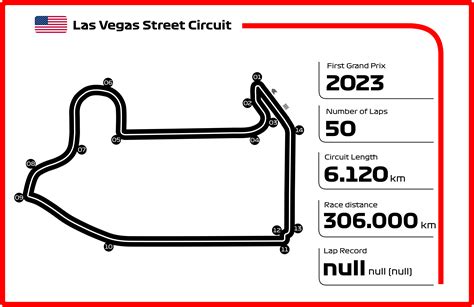 Las Vegas Street Circuit Layout I Made In F1 Website Style Rformula1