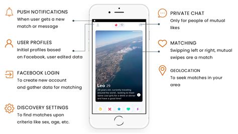 Make an app like tinder in android & iphone. How to Build an Online Dating App Like Tinder - Merehead