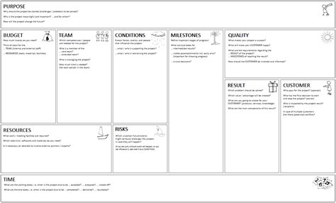 The Project Canvas Business Model Canvas Canvas Projects Marketing My