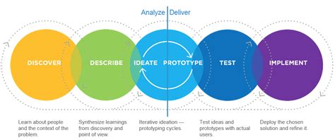If you've just landed the interview, you'll be wondering what ux design interview questions you might be asked. UX Interview Questions | BijouMind Interactive
