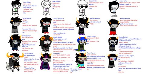 Homestuck Characters About Homestuck Characters Homestuck Characters
