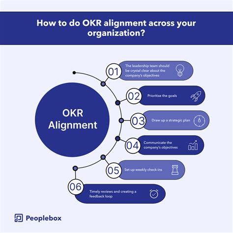 6 Steps For Okr Alignment Within Your Teams — Peoplebox