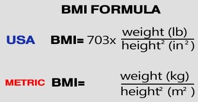 Bmi Calculator Formula BMI Chart Find Your Ideal Weight BMI