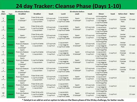 A How To During The Cleanse Phase Advocare Meal Prep Advocare Cleanse