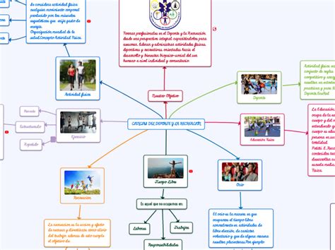 Ciencias Del Deporte Y La Recreacion Mind Map