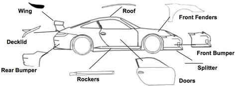 My youtube link:best car body parts names with images.i didn't name all the car parts, but the basic ones i think you should know the name of. Pin on Car parts names