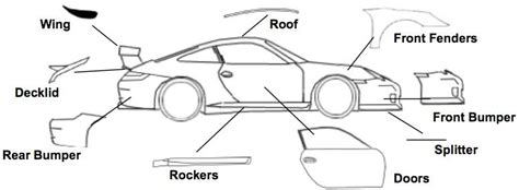 A single car is made up of about 30,000 unique parts. Pin on disc