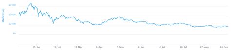 It's possible that btc could return to those levels when it does rise again, reports coindesk. Novogratz: Bitcoin Will Rise Again