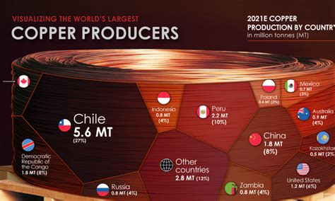 The Largest Copper Mines In The World By Capacity