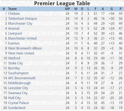 Epl Results Table Fixtures For Android Apk Download