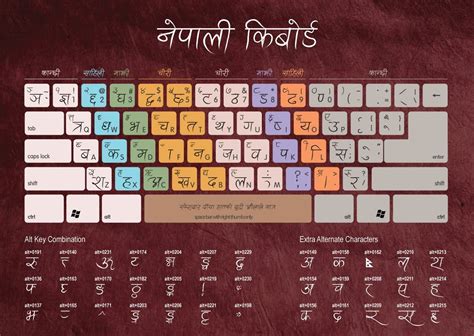 sudip rai nepali typing keyboard setup for your android and iphone