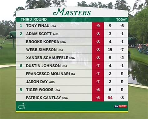 Masters 2019 Live Golf Round Three Leaderboard Tee Times And Action