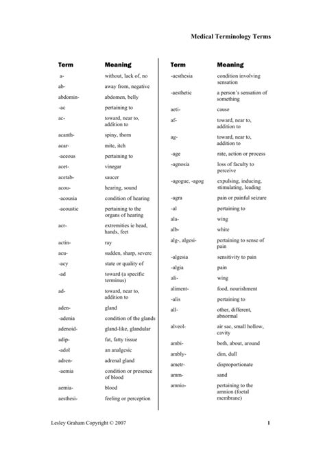 Medical Terminology Terms And Abbrev