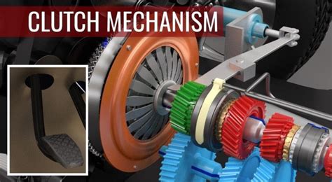 The replacement cost of a flywheel can range considerably. How does a car clutch work, ONETTECHNOLOGIESINDIA.COM