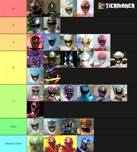 Super Sentai Power Rangers Extra Colors Extra Heroes Tier List