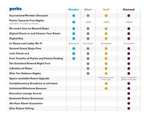 Maybe you would like to learn more about one of these? Which Hotels Offer Late Checkout? | Million Mile Secrets