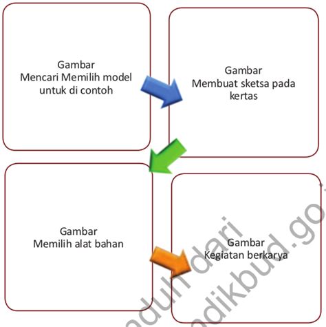 Gambar 3 dimensi benda mati. Seni Budaya: Berkarya Seni Rupa 3 Dimensi