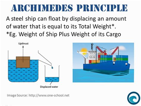 Mathematics Of Ships At Sea Passys World Of Mathematics