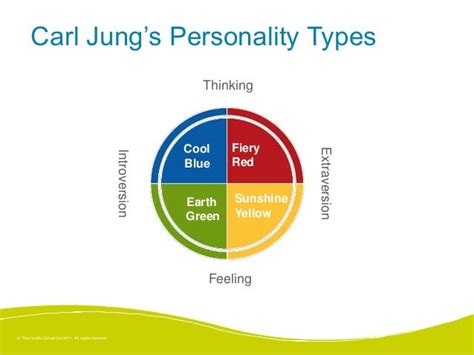 Carl Jung 4 Personality Types Business Because