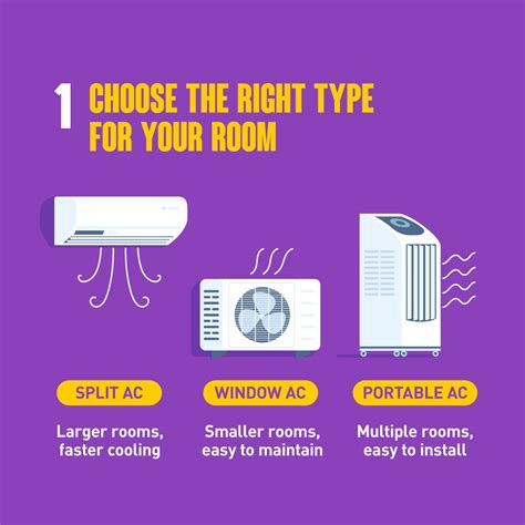 Ac Buying Guide India 2022 Everything You Need To Know