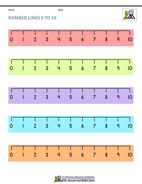 Printable Number Line 10 To 10 Class Playground Number Line 0 To 10