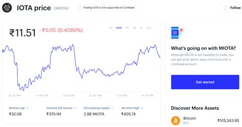 We'll be taking a look at some of the crypos that appear to be promising they may increase in overall value, which might be good for you if you are one of the buy and hold types. Ways to Buy IOTA Cryptocurrency In 2021 (Low Fees) - Where ...